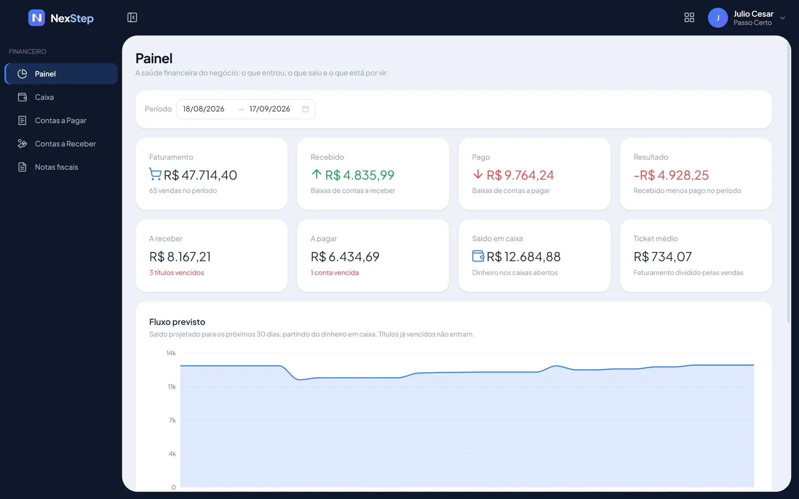 Painel financeiro do NexStep com indicadores do período e fluxo de caixa previsto
